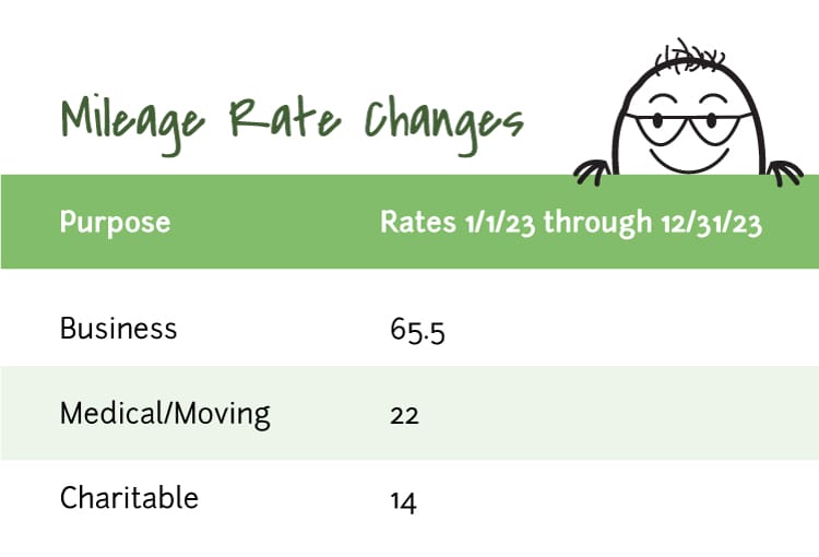 Mileage Rate Change for 2023 CPA Nerds